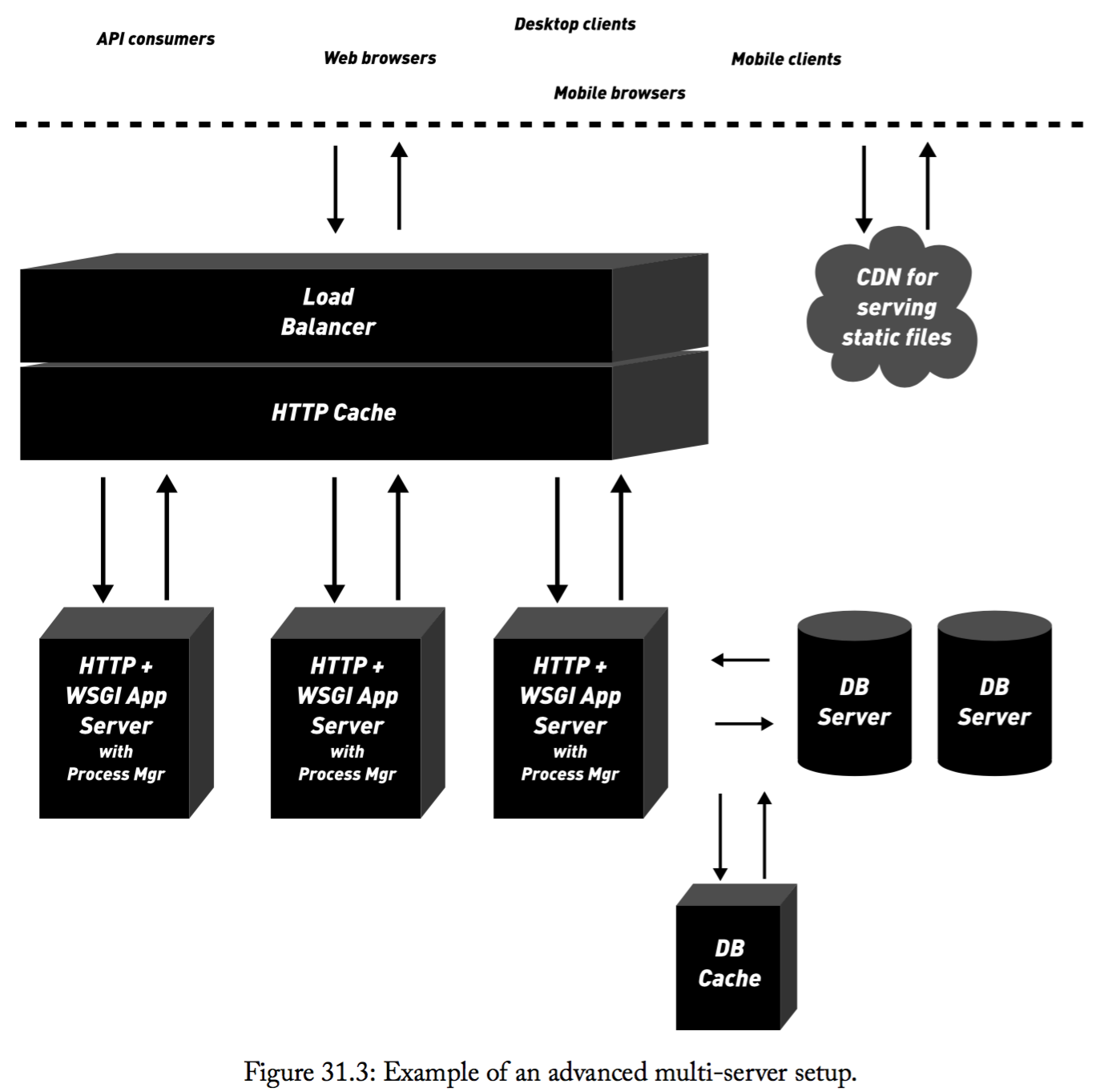 figure31_3.png