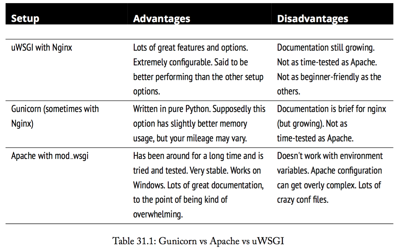 table31_1.png